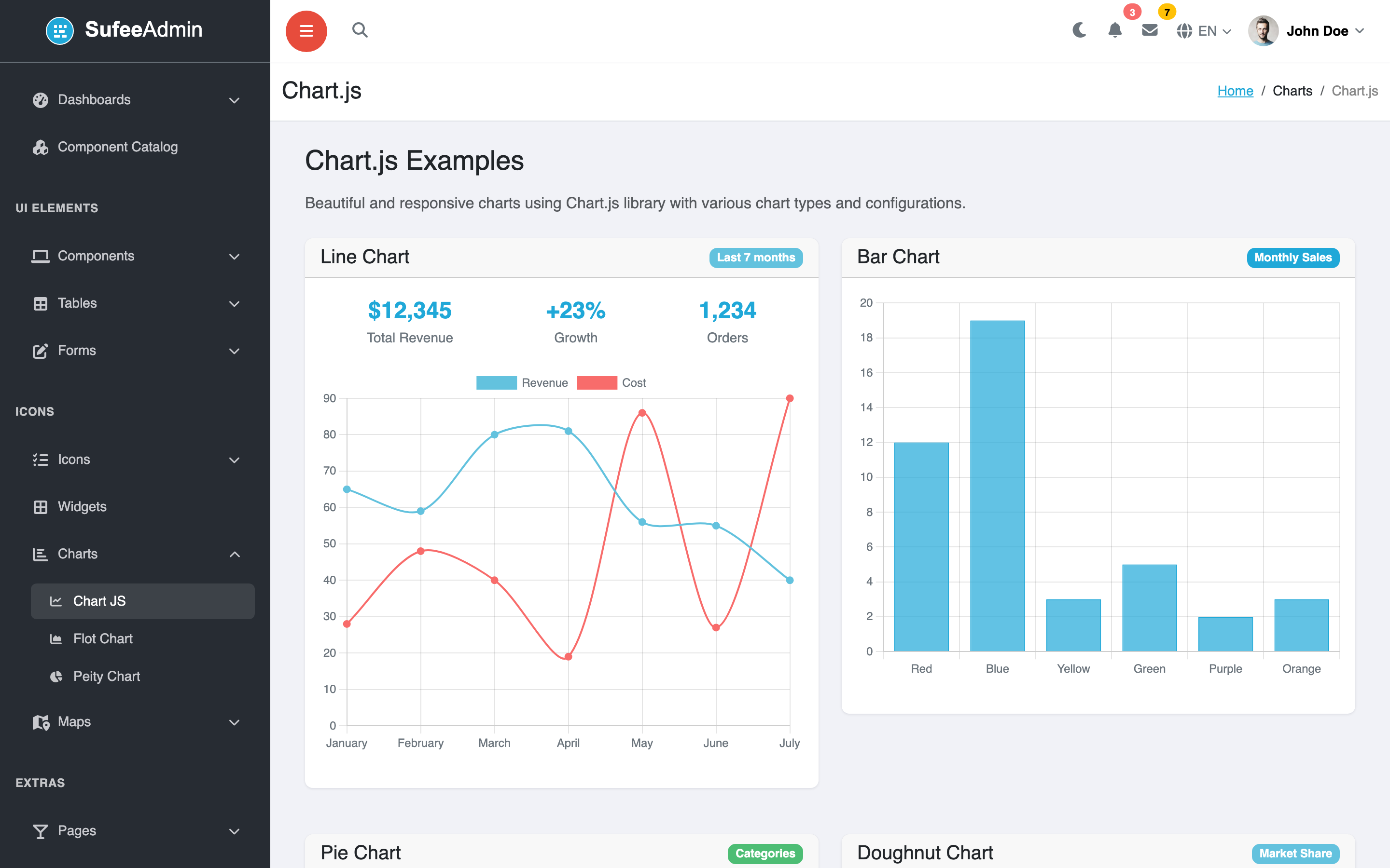 Sufee Charts page